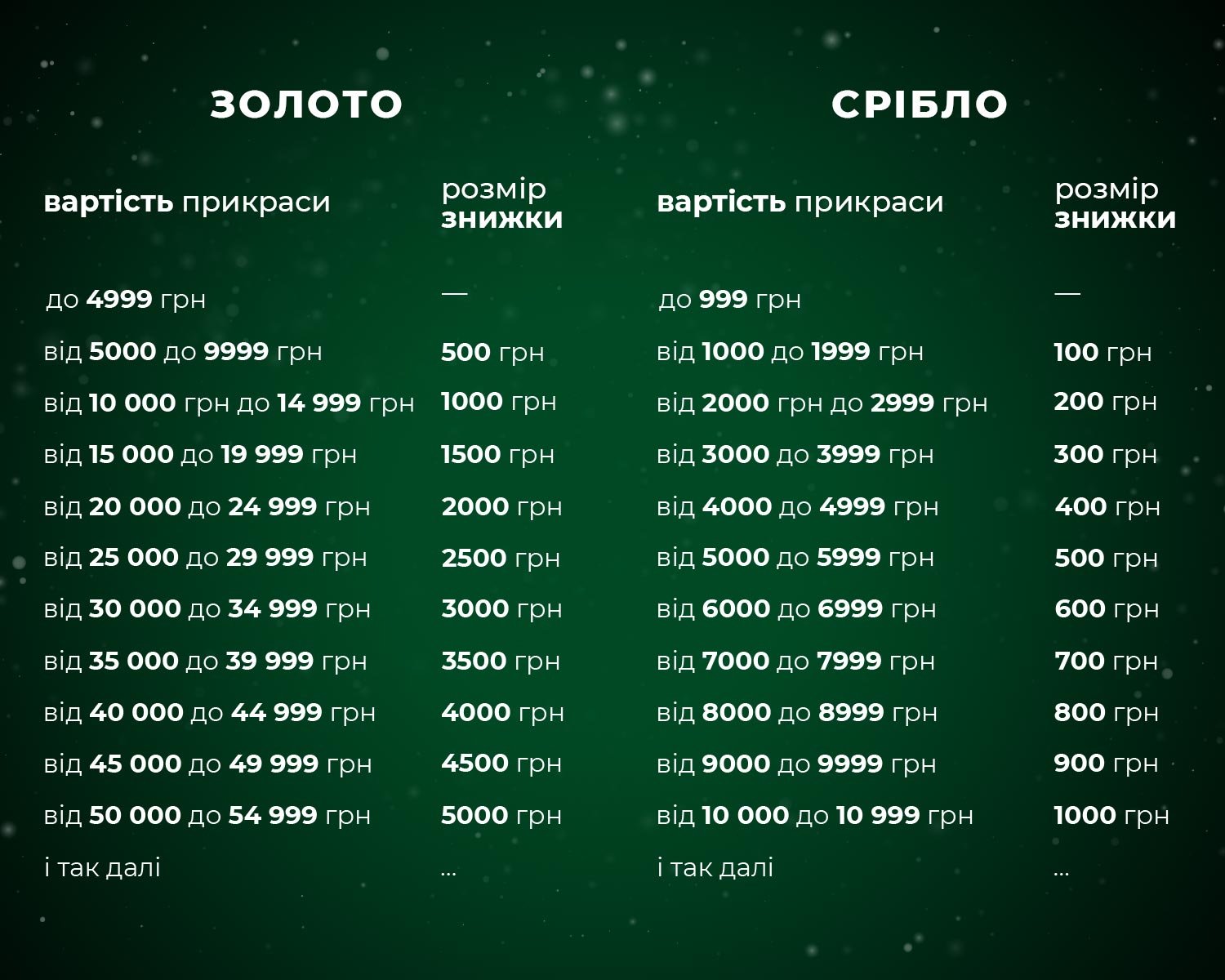 додаткові знижки на золото та срібло в Укрзолото